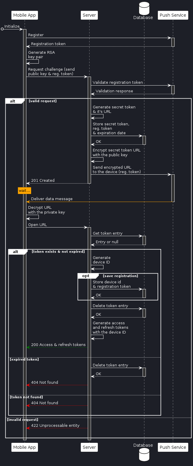 Device registration worflow